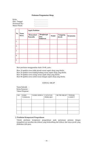 - 35 -
Pedoman Pengamatan Sikap
Kelas : .............................
Hari, Tanggal : .............................
Pertemuan Ke- : .............................
Materi Pokok : .............................
No. Nama
Siswa
Aspek Penilaian
Mensyukuri
Pancasila
Menghargai
Jasa
Pahlawan
Peduli
Tanggung
Jawab
Kerjasama
1.
2.
3
4
5
Skor penilaian menggunakan skala 10-40, yaitu :
Skor 10 apabila siswa tidak pernah sesuai aspek sikap yang dinilai.
Skor 20 apabila siswa kadang-kadang sesuai aspek sikap yang dinilai.
Skor 30 apabila siswa sering sesuai aspek sikap yang dinilai.
Skor 40 apabila siswa selalu sesuai dengan aspek sikap yang dinilai.
JURNAL SIKAP
Nama Sekolah :
Kelas/Semester :
Tahun Pelajaran :
NO HARI/
TANGGAL
NAMA SISWA CATATAN
PERILAKU
BUTIR SIKAP TINDAK
LANJUT
2. Penilaian Kompetensi Pengetahuan
Teknik penilaian kompetensi pengetahuan pada pertemuan pertama dengan
mengobservasi jawaban dan diskusi yang berkembang dari diskusi dan tanya jawab yang
dilakukan oleh guru.
 