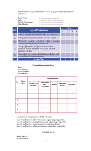 - 44 -
Berilah tanda cek (v) pada kolom skor sesuai sikap spiritual yang ditampilkan
oleh siswa.
Nama Siswa : ..........................................
Kelas : .………………………...........
Periode Pengamatan : .………………………...........
Materi Pokok : .………………………...........
Pedoman Pengamatan Sikap
Kelas : .............................
Hari, Tanggal : .............................
Pertemuan Ke- : .............................
Materi Pokok : .............................
No.
Nama
Siswa
Aspek Penilaian
Mensyukuri
Pancasila
Menghargai
Jasa
Pahlawan
Peduli
Tanggung
Jawab
Kerjasama
1.
2.
3
4
5
Skor penilaian menggunakan skala 10 - 40, yaitu :
Skor 10 apabila siswa tidak pernah sesuai aspek sikap yang dinilai.
Skor 20 apabila siswa kadang-kadang sesuai aspek sikap yang dinilai.
Skor 30 apabila siswa sering sesuai aspek sikap yang dinilai.
Skor 40 apabila siswa selalu sesuai dengan aspek sikap yang dinilai.
JURNAL SIKAP
Nama Sekolah :
Kelas/Semester :
 