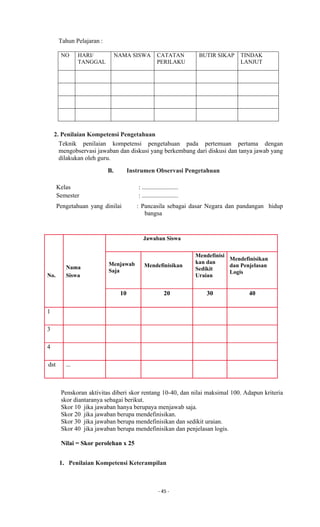 - 45 -
Tahun Pelajaran :
NO HARI/
TANGGAL
NAMA SISWA CATATAN
PERILAKU
BUTIR SIKAP TINDAK
LANJUT
2. Penilaian Kompetensi Pengetahuan
Teknik penilaian kompetensi pengetahuan pada pertemuan pertama dengan
mengobservasi jawaban dan diskusi yang berkembang dari diskusi dan tanya jawab yang
dilakukan oleh guru.
B. Instrumen Observasi Pengetahuan
Kelas : .......................
Semester : .......................
Pengetahuan yang dinilai : Pancasila sebagai dasar Negara dan pandangan hidup
bangsa
No.
Nama
Siswa
Jawaban Siswa
Menjawab
Saja
Mendefinisikan
Mendefinisi
kan dan
Sedikit
Uraian
Mendefinisikan
dan Penjelasan
Logis
10 20 30 40
1
3
4
dst ...
Penskoran aktivitas diberi skor rentang 10-40, dan nilai maksimal 100. Adapun kriteria
skor diantaranya sebagai berikut.
Skor 10 jika jawaban hanya berupaya menjawab saja.
Skor 20 jika jawaban berupa mendefinisikan.
Skor 30 jika jawaban berupa mendefinisikan dan sedikit uraian.
Skor 40 jika jawaban berupa mendefinisikan dan penjelasan logis.
Nilai = Skor perolehan x 25
1. Penilaian Kompetensi Keterampilan
 