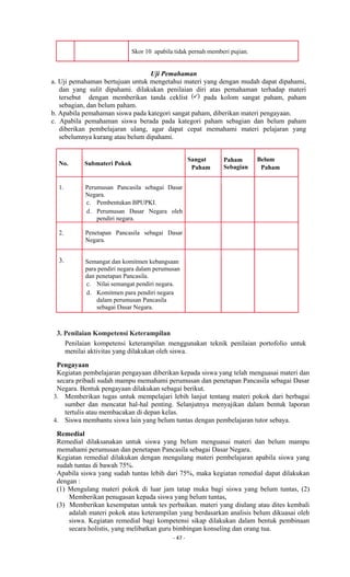 - 47 -
Skor 10 apabila tidak pernah memberi pujian.
Uji Pemahaman
a. Uji pemahaman bertujuan untuk mengetahui materi yang dengan mudah dapat dipahami,
dan yang sulit dipahami. dilakukan penilaian diri atas pemahaman terhadap materi
tersebut dengan memberikan tanda ceklist pada kolom sangat paham, paham
sebagian, dan belum paham.
b. Apabila pemahaman siswa pada kategori sangat paham, diberikan materi pengayaan.
c. Apabila pemahaman siswa berada pada kategori paham sebagian dan belum paham
diberikan pembelajaran ulang, agar dapat cepat memahami materi pelajaran yang
sebelumnya kurang atau belum dipahami.
No. Submateri Pokok
Sangat
Paham
Paham
Sebagian
Belum
Paham
1. Perumusan Pancasila sebagai Dasar
Negara.
c. Pembentukan BPUPKI.
d. Perumusan Dasar Negara oleh
pendiri negara.
2. Penetapan Pancasila sebagai Dasar
Negara.
3. Semangat dan komitmen kebangsaan
para pendiri negara dalam perumusan
dan penetapan Pancasila.
c. Nilai semangat pendiri negara.
d. Komitmen para pendiri negara
dalam perumusan Pancasila
sebagai Dasar Negara.
3. Penilaian Kompetensi Keterampilan
Penilaian kompetensi keterampilan menggunakan teknik penilaian portofolio untuk
menilai aktivitas yang dilakukan oleh siswa.
Pengayaan
Kegiatan pembelajaran pengayaan diberikan kepada siswa yang telah menguasai materi dan
secara pribadi sudah mampu memahami perumusan dan penetapan Pancasila sebagai Dasar
Negara. Bentuk pengayaan dilakukan sebagai berikut.
3. Memberikan tugas untuk mempelajari lebih lanjut tentang materi pokok dari berbagai
sumber dan mencatat hal-hal penting. Selanjutnya menyajikan dalam bentuk laporan
tertulis atau membacakan di depan kelas.
4. Siswa membantu siswa lain yang belum tuntas dengan pembelajaran tutor sebaya.
Remedial
Remedial dilaksanakan untuk siswa yang belum menguasai materi dan belum mampu
memahami perumusan dan penetapan Pancasila sebagai Dasar Negara.
Kegiatan remedial dilakukan dengan mengulang materi pembelajaran apabila siswa yang
sudah tuntas di bawah 75%.
Apabila siswa yang sudah tuntas lebih dari 75%, maka kegiatan remedial dapat dilakukan
dengan :
(1) Mengulang materi pokok di luar jam tatap muka bagi siswa yang belum tuntas, (2)
Memberikan penugasan kepada siswa yang belum tuntas,
(3) Memberikan kesempatan untuk tes perbaikan. materi yang diulang atau dites kembali
adalah materi pokok atau keterampilan yang berdasarkan analisis belum dikuasai oleh
siswa. Kegiatan remedial bagi kompetensi sikap dilakukan dalam bentuk pembinaan
secara holistis, yang melibatkan guru bimbingan konseling dan orang tua.
 