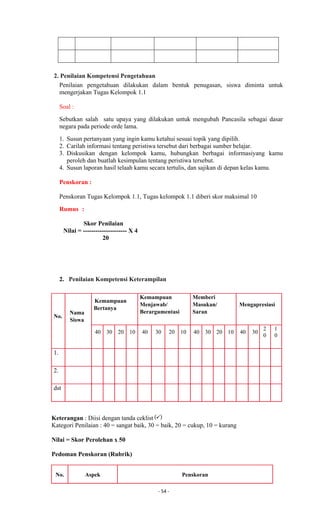 - 54 -
2. Penilaian Kompetensi Pengetahuan
Penilaian pengetahuan dilakukan dalam bentuk penugasan, siswa diminta untuk
mengerjakan Tugas Kelompok 1.1
Soal :
Sebutkan salah satu upaya yang dilakukan untuk mengubah Pancasila sebagai dasar
negara pada periode orde lama.
1. Susun pertanyaan yang ingin kamu ketahui sesuai topik yang dipilih.
2. Carilah informasi tentang peristiwa tersebut dari berbagai sumber belajar.
3. Diskusikan dengan kelompok kamu, hubungkan berbagai informasiyang kamu
peroleh dan buatlah kesimpulan tentang peristiwa tersebut.
4. Susun laporan hasil telaah kamu secara tertulis, dan sajikan di depan kelas kamu.
Penskoran :
Penskoran Tugas Kelompok 1.1, Tugas kelompok 1.1 diberi skor maksimal 10
Rumus :
Skor Penilaian
Nilai = --------------------- X 4
20
2. Penilaian Kompetensi Keterampilan
No.
Nama
Siswa
Kemampuan
Bertanya
Kemampuan
Menjawab/
Berargumentasi
Memberi
Masukan/
Saran
Mengapresiasi
40 30 20 10 40 30 20 10 40 30 20 10 40 30
2
0
1
0
1.
2.
dst
Keterangan : Diisi dengan tanda ceklist
Kategori Penilaian : 40 = sangat baik, 30 = baik, 20 = cukup, 10 = kurang
Nilai = Skor Perolehan x 50
Pedoman Penskoran (Rubrik)
No. Aspek Penskoran
 
