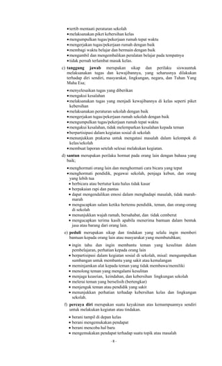 - 8 -
tertib mentaati peraturan sekolah
melaksanakan piket kebersihan kelas
mengumpulkan tugas/pekerjaan rumah tepat waktu
mengerjakan tugas/pekerjaan rumah dengan baik
membagi waktu belajar dan bermain dengan baik
mengambil dan mengembalikan peralatan belajar pada tempatnya
tidak pernah terlambat masuk kelas.
c) tanggung jawab merupakan sikap dan perilaku siswauntuk
melaksanakan tugas dan kewajibannya, yang seharusnya dilakukan
terhadap diri sendiri, masyarakat, lingkungan, negara, dan Tuhan Yang
Maha Esa;
menyelesaikan tugas yang diberikan
mengakui kesalahan
melaksanakan tugas yang menjadi kewajibannya di kelas seperti piket
kebersihan
melaksanakan peraturan sekolah dengan baik
mengerjakan tugas/pekerjaan rumah sekolah dengan baik
mengumpulkan tugas/pekerjaan rumah tepat waktu
mengakui kesalahan, tidak melemparkan kesalahan kepada teman
berpartisipasi dalam kegiatan sosial di sekolah
menunjukkan prakarsa untuk mengatasi masalah dalam kelompok di
kelas/sekolah
membuat laporan setelah selesai melakukan kegiatan.
d) santun merupakan perilaku hormat pada orang lain dengan bahasa yang
baik;
menghormati orang lain dan menghormati cara bicara yang tepat
menghormati pendidik, pegawai sekolah, penjaga kebun, dan orang
yang lebih tua
 berbicara atau bertutur kata halus tidak kasar
 berpakaian rapi dan pantas
 dapat mengendalikan emosi dalam menghadapi masalah, tidak marah-
marah
 mengucapkan salam ketika bertemu pendidik, teman, dan orang-orang
di sekolah
 menunjukkan wajah ramah, bersahabat, dan tidak cemberut
 mengucapkan terima kasih apabila menerima bantuan dalam bentuk
jasa atau barang dari orang lain.
e) peduli merupakan sikap dan tindakan yang selalu ingin memberi
bantuan kepada orang lain atau masyarakat yang membutuhkan;
 ingin tahu dan ingin membantu teman yang kesulitan dalam
pembelajaran, perhatian kepada orang lain
 berpartisipasi dalam kegiatan sosial di sekolah, misal: mengumpulkan
sumbangan untuk membantu yang sakit atau kemalangan
 meminjamkan alat kepada teman yang tidak membawa/memiliki
 menolong teman yang mengalami kesulitan
 menjaga keasrian, keindahan, dan kebersihan lingkungan sekolah
 melerai teman yang berselisih (bertengkar)
 menjenguk teman atau pendidik yang sakit
 menunjukkan perhatian terhadap kebersihan kelas dan lingkungan
sekolah.
f) percaya diri merupakan suatu keyakinan atas kemampuannya sendiri
untuk melakukan kegiatan atau tindakan.
 berani tampil di depan kelas
 berani mengemukakan pendapat
 berani mencoba hal baru
 mengemukakan pendapat terhadap suatu topik atau masalah
 