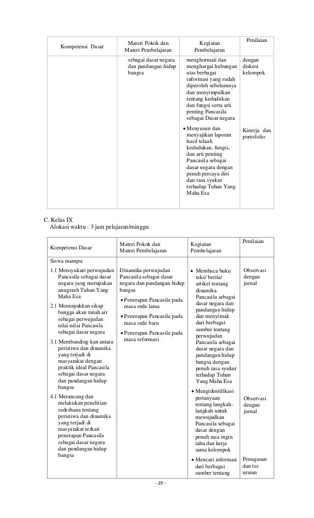 Perbedaan Arti Pancasila Sebagai Dasar Negara Dan Pandangan Hidup Terkait Perbedaan