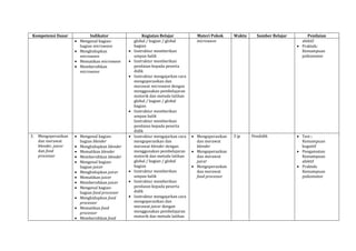 Kompetensi Dasar Indikator Kegiatan Belajar Materi Pokok Waktu Sumber Belajar Penilaian
Mengenal bagian-
bagian microwave
Menghidupkan
microwave
Mematikan microwave
Membersihkan
microwave
global / bagian / global
bagian
Instruktur memberikan
umpan balik
Instruktur memberikan
penilaian kepada peserta
didik
Instruktur mengajarkan cara
mengoperasikan dan
merawat microwave dengan
menggunakan pembelajaran
motorik dan metode latihan
global / bagian / global
bagian
Instruktur memberikan
umpan balik
Instruktur memberikan
penilaian kepada peserta
didik
microwave afektif
Praktek:
Kemampuan
psikomotor
3. Mengoperasikan
dan merawat
blender, juicer
dan food
processor
Mengenal bagian-
bagian blender
Menghidupkan blender
Mematikan blender
Membersihkan blender
Mengenal bagian-
bagian juicer
Menghidupkan juicer
Mematikan juicer
Membersihkan juicer
Mengenal bagian-
bagian food processor
Menghidupkan food
processor
Mematikan food
processor
Membersihkan food
Instruktur mengajarkan cara
mengoperasikan dan
merawat blender dengan
menggunakan pembelajaran
motorik dan metode latihan
global / bagian / global
bagian
Instruktur memberikan
umpan balik
Instruktur memberikan
penilaian kepada peserta
didik
Instruktur mengajarkan cara
mengoperasikan dan
merawat juicer dengan
menggunakan pembelajaran
motorik dan metode latihan
Mengoperasikan
dan merawat
blender
Mengoperasikan
dan merawat
juicer
Mengoperasikan
dan merawat
food processor
3 jp Pendidik Test :
Kemampuan
kognitif
Pengamatan:
Kemampuan
afektif
Praktek:
Kemampuan
psikomotor
 