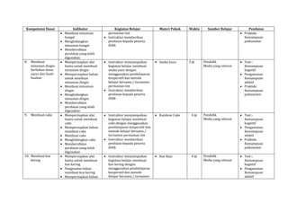 Kompetensi Dasar Indikator Kegiatan Belajar Materi Pokok Waktu Sumber Belajar Penilaian
Membuat minuman
hangat
Menghidangkan
minuman hangat
Membersihkan
peralatan yang telah
digunakan
permainan tim
Instruktur memberikan
penilaian kepada peserta
didik
Praktek:
Kemampuan
psikomotor
8. Membuat
minuman dingin
berbahan dasar
sayur dan buah-
buahan
Mempersiapkan alat
bantu untuk membuat
minuman dingin
Mempersiapkan bahan
untuk membuat
minuman dingin
Membuat minuman
dingin
Menghidangkan
minuman dingin
Membersihkan
peralatan yang telah
digunakan
Instruktur menyampaikan
kegiatan belajar membuat
aneka juice dengan
menggunakan pembelajaran
kooperatif dan metode
belajar bersama / turnamen
permainan tim
Instruktur memberikan
penilaian kepada peserta
didik
Aneka Juice 3 jp Pendidik
Media yang relevan
Test :
Kemampuan
kognitif
Pengamatan:
Kemampuan
afektif
Praktek:
Kemampuan
psikomotor
9. Membuat cake Mempersiapkan alat
bantu untuk membuat
cake
Mempersiapkan bahan
membuat cake
Membuat cake
Menghidangkan cake
Membersihkan
peralatan yang telah
digunakan
Instruktur menyampaikan
kegiatan belajar membuat
cake dengan menggunakan
pembelajaran kooperatif dan
metode belajar bersama /
turnamen permainan tim
Instruktur memberikan
penilaian kepada peserta
didik
Rainbow Cake 6 jp Pendidik
Media yang relevan
Test :
Kemampuan
kognitif
Pengamatan:
Kemampuan
afektif
Praktek:
Kemampuan
psikomotor
10. Membuat kue
kering
Mempersiapkan alat
bantu untuk membuat
kue kering
Pengenalan bahan
membuat kue kering
Mempersiapkan bahan
Instruktur menyampaikan
kegiatan belajar membuat
kue kering dengan
menggunakan pembelajaran
kooperatif dan metode
belajar bersama / turnamen
Kue Keju 6 jp Pendidik
Media yang relevan
Test :
Kemampuan
kognitif
Pengamatan:
Kemampuan
afektif
 