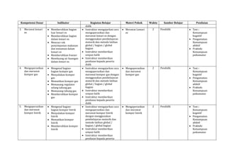 Kompetensi Dasar Indikator Kegiatan Belajar Materi Pokok Waktu Sumber Belajar Penilaian
didik
3. Merawat lemari
es
Membersihkan bagian
luar lemari es
Membersihkan bagian
dalam lemari es
Mencuci rak
penyimpanan makanan
dan minuman dalam
lemari es
Membersihkan freezer
Membuang air buangan
dalam lemari es
Instruktur mengajarkan cara
mengoperasikan dan
merawat lemari es dengan
menggunakan pembelajaran
motorik dan metode latihan
global / bagian / global
bagian
Instruktur memberikan
umpan balik
Instruktur memberikan
penilaian kepada peserta
didik
Merawat Lemari
es
2 Pendidik Test :
Kemampuan
kognitif
Pengamatan:
Kemampuan
afektif
Praktek:
Kemampuan
psikomotor
4. Mengoperasikan
dan merawat
kompor gas
Mengenal bagian-
bagian kompor gas
Menyalakan kompor
gas
Mematikan kompor gas
Memasang regulator
selang tabung gas
Memasang tabung gas
Membersihkan kompor
gas
Instruktur mengajarkan cara
mengoperasikan dan
merawat kompor gas dengan
menggunakan pembelajaran
motorik dan metode latihan
global / bagian / global
bagian
Instruktur memberikan
umpan balik
Instruktur memberikan
penilaian kepada peserta
didik
Mengoperasikan
dan merawat
kompor gas
2 Pendidik Test :
Kemampuan
kognitif
Pengamatan:
Kemampuan
afektif
Praktek:
Kemampuan
psikomotor
5. Mengoperasikan
dan merawat
kompor listrik
Mengenal bagian-
bagian kompor listrik
Menyalakan kompor
listrik
Mematikan kompor
listrik
Membersihkan kompor
listrik
Instruktur mengajarkan cara
mengoperasikan dan
merawat kompor listrik
dengan menggunakan
pembelajaran motorik dan
metode latihan global /
bagian / global bagian
Instruktur memberikan
umpan balik
Instruktur memberikan
penilaian kepada peserta
Mengoperasikan
dan merawat
kompor listrik
2 Pendidik Test :
Kemampuan
kognitif
Pengamatan:
Kemampuan
afektif
Praktek:
Kemampuan
psikomotor
 