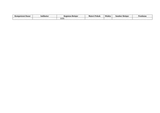 Kompetensi Dasar Indikator Kegiatan Belajar Materi Pokok Waktu Sumber Belajar Penilaian
didik
 