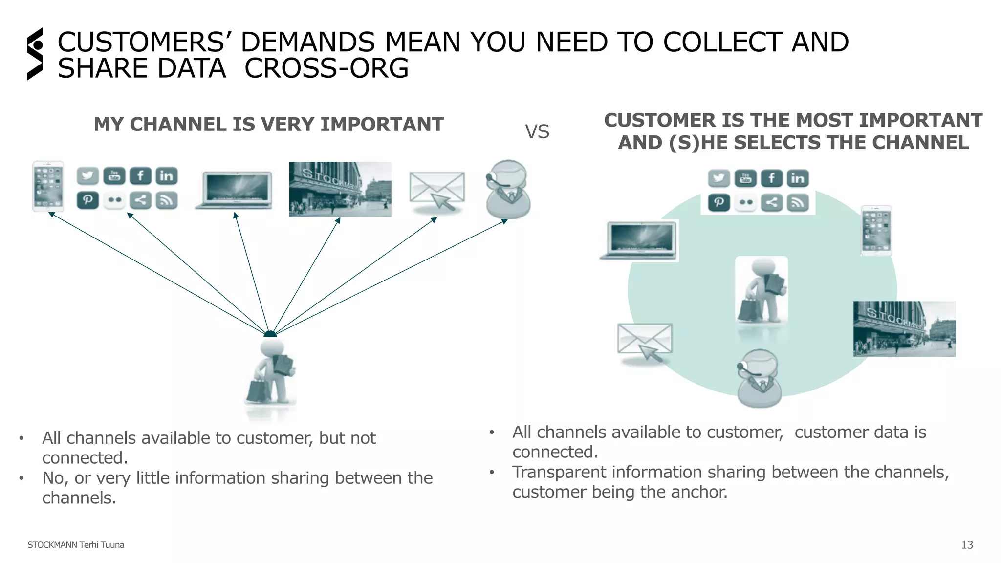 CUSTOMERS’ DEMANDS MEAN YOU NEED TO COLLECT AND
SHARE DATA CROSS-ORG
13
MY CHANNEL IS VERY IMPORTANT CUSTOMER IS THE MOST IMPORTANT
AND (S)HE SELECTS THE CHANNEL
VS
• All channels available to customer, but not
connected.
• No, or very little information sharing between the
channels.
• All channels available to customer, customer data is
connected.
• Transparent information sharing between the channels,
customer being the anchor.
STOCKMANN Terhi Tuuna
 