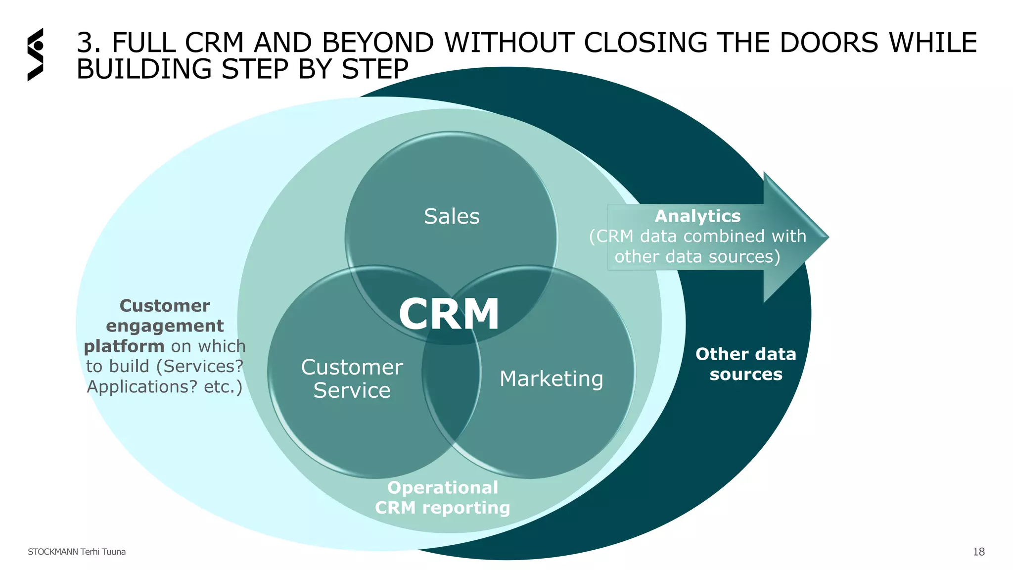 3. FULL CRM AND BEYOND WITHOUT CLOSING THE DOORS WHILE
BUILDING STEP BY STEP
STOCKMANN Terhi Tuuna
Sales
Marketing
Customer
Service
Operational
CRM reporting
CRMCustomer
engagement
platform on which
to build (Services?
Applications? etc.)
Analytics
(CRM data combined with
other data sources)
Other data
sources
18
 