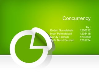Concurrency
Endah Nursalehah
Intan Permatasari
Nuruly Firdausi
Syifa Nurul Fauziah

by :
1200212
1205415
1205900
1201734

 