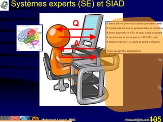 Mohamed Louadi, PhD mlouadi@louadi.com105
Q
A
Systèmes experts (SE) et SIAD
 