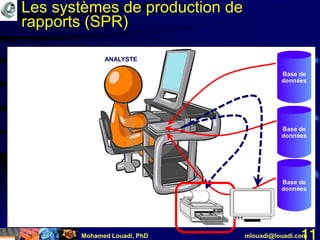 Mohamed Louadi, PhD mlouadi@louadi.com11
ANALYSTE
Les systèmes de production de
rapports (SPR)
Base de
données
Base de
données
Base de
données
 