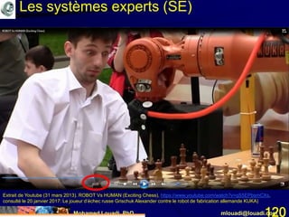 Mohamed Louadi, PhD mlouadi@louadi.com120
Extrait de Youtube (31 mars 2013). ROBOT Vs HUMAN (Exciting Chess), https://www.youtube.com/watch?v=qS5EPbsmCXs,
consulté le 20 janvier 2017: Le joueur d’échec russe Grischuk Alexander contre le robot de fabrication allemande KUKA)
Les systèmes experts (SE)
 