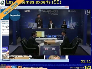 Mohamed Louadi, PhD mlouadi@louadi.com123
Source: http://www.theguardian.com/technology/2016/mar/10/google-alphago-ai-wins-second-game-against-go-champion-lee-sedol
01:21
Les systèmes experts (SE)
 