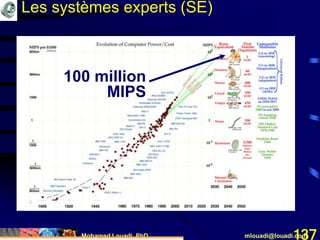 Mohamed Louadi, PhD mlouadi@louadi.com137
100 million
MIPS
Les systèmes experts (SE)
 