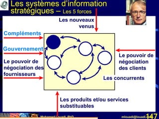Mohamed Louadi, PhD mlouadi@louadi.com147
Les nouveaux
venus
Les concurrents
Le pouvoir de
négociation
des clients
Les produits et/ou services
substituables
Le pouvoir de
négociation des
fournisseurs
Compléments
Gouvernement
Les systèmes d’information
stratégiques – Les 5 forces
 