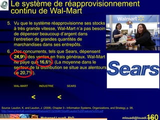 Mohamed Louadi, PhD mlouadi@louadi.com160
5. Vu que le système réapprovisionne ses stocks
à très grande vitesse, Wal-Mart n’a pas besoin
de dépenser beaucoup d’argent dans
l’entretien de grandes quantités de
marchandises dans ses entrepôts.
5. Vu que le système réapprovisionne ses stocks
à très grande vitesse, Wal-Mart n’a pas besoin
de dépenser beaucoup d’argent dans
l’entretien de grandes quantités de
marchandises dans ses entrepôts.
6. Des concurrents, tels que Sears, dépensent
24,9% des ventes en frais généraux. Wal-Mart
ne paye que 16,6%. (La moyenne dans le
secteur de la distribution se situe aux alentours
de 20,7%).
Source: Laudon, K. and Laudon, J. (2008). Chapter 3 - Information Systems, Organizations, and Strategy, p. 98,
http://www.prenhall.com/behindthebook/0132304619/pdf/Laudon%20Feature%203.pdf
20,7
16,6
24,9
<<
SEARSWAL-MART INDUSTRIE
Le système de réapprovisionnement
continu de Wal-Mart
 