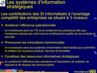 Mohamed Louadi, PhD mlouadi@louadi.com169
Améliorer l’efficience opérationnelle
en investissant dans les TIC et en améliorant les processus afin que
l’entreprise réduise ses coûts tout en améliorant la qualité de ses produits et
services
Promouvoir les innovations commerciales
en investissant dans les systèmes d’information informatisés pour permettre
la création de nouveaux produits, services et procédés
Constituer des ressources informatives stratégiques
en améliorant l’efficience des opérations et l’acquisition de matériel, de
logiciels et de réseaux de communication.
Les systèmes d’information
stratégiques
Les contributions des SI informatisés à l’avantage
compétitif des entreprises se situent à 3 niveaux:
 