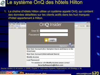Mohamed Louadi, PhD mlouadi@louadi.com170
Source: Laudon, K. et Laudon, J. (2008). Chapter 3 - Information Systems, Organizations, and Strategy, p. 98,
http://www.prenhall.com/behindthebook/0132304619/pdf/Laudon%20Feature%203.pdf
1. La chaîne d’hôtels Hilton utilise un système appelé OnQ, qui contient
des données détaillées sur les clients actifs dans les huit marques
d'hôtel appartenant à Hilton.
Le système OnQ des hôtels Hilton
 