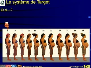 Mohamed Louadi, PhD mlouadi@louadi.com186
Et si….?
Le système de Target
 