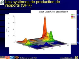 Mohamed Louadi, PhD mlouadi@louadi.com19
Les systèmes de production de
rapports (SPR)
 