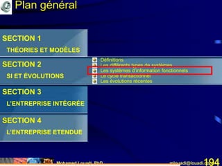 Mohamed Louadi, PhD mlouadi@louadi.com194
SECTION 1
THÉORIES ET MODÈLES
SECTION 2
SI ET ÉVOLUTIONS
SECTION 3
L’ENTREPRISE INTÉGRÉE
SECTION 4
L’ENTREPRISE ETENDUE
• Définitions
• Les différents types de systèmes
• Les systèmes d’information fonctionnels
• Le cycle transactionnel
• Les évolutions récentes
Plan général
 
