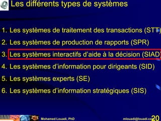 Mohamed Louadi, PhD mlouadi@louadi.com20
Les différents types de systèmes
1. Les systèmes de traitement des transactions (STT)
2. Les systèmes de production de rapports (SPR)
3. Les systèmes interactifs d’aide à la décision (SIAD)
4. Les systèmes d’information pour dirigeants (SID)
5. Les systèmes experts (SE)
6. Les systèmes d’information stratégiques (SIS)
 
