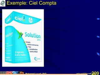 Mohamed Louadi, PhD mlouadi@louadi.com209
Exemple: Ciel Compta
 