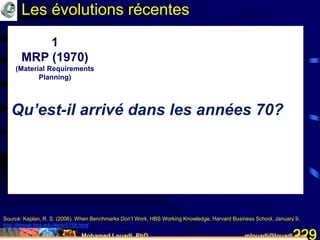 Mohamed Louadi, PhD mlouadi@louadi.com229
1
MRP (1970)
(Material Requirements
Planning)
Source: Kaplan, R. S. (2006). When Benchmarks Don’t Work, HBS Working Knowledge, Harvard Business School, January 9,
http://hbswk.hbs.edu/item/5158.html
Les évolutions récentes
Qu’est-il arrivé dans les années 70?
 