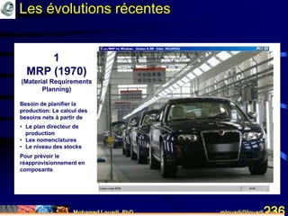 Mohamed Louadi, PhD mlouadi@louadi.com236
1
MRP (1970)
(Material Requirements
Planning)
Besoin de planifier la
production: Le calcul des
besoins nets à partir de
• Le plan directeur de
production
• Les nomenclatures
• Le niveau des stocks
Pour prévoir le
réapprovisionnement en
composants
2
MRP II (1980)
(Manufacturing
Resource Planning)
Besoin de planifier
l’ensemble des ressources
nécessaires à la
production
3
ERP (1990)
(Enterprise Resource
Planning)
Commence par intégrer la
gestion financière et la
gestion des ressources
humaines nécessaires à la
production
Les évolutions récentes
 