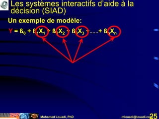 Mohamed Louadi, PhD mlouadi@louadi.com25
Y = ß0 + ß1X1 + ß2X2 + ß3X3 +……+ ßnXn
Un exemple de modèle:
Les systèmes interactifs d’aide à la
décision (SIAD)
Y = ß0 + ß1X1 + ß2X2 + ß3X3 +……+ ßnXn
 