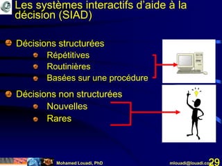 Mohamed Louadi, PhD mlouadi@louadi.com29
• Décisions structurées
• Répétitives
• Routinières
• Basées sur une procédure
• Décisions non structurées
• Nouvelles
• Rares
Les systèmes interactifs d’aide à la
décision (SIAD)
 