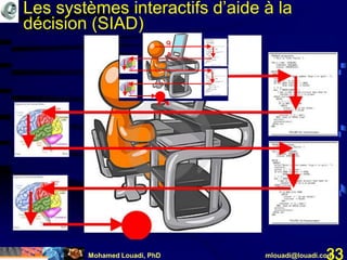 Mohamed Louadi, PhD mlouadi@louadi.com33
Les systèmes interactifs d’aide à la
décision (SIAD)
 