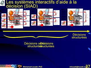 Mohamed Louadi, PhD mlouadi@louadi.com37
Décisions
structurées
Les systèmes interactifs d’aide à la
décision (SIAD)
Décisions
structurées
Décisions semi-
structurées
 
