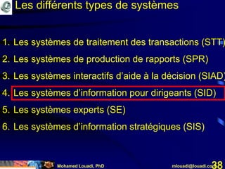 Mohamed Louadi, PhD mlouadi@louadi.com38
Les différents types de systèmes
1. Les systèmes de traitement des transactions (STT)
2. Les systèmes de production de rapports (SPR)
3. Les systèmes interactifs d’aide à la décision (SIAD)
4. Les systèmes d’information pour dirigeants (SID)
5. Les systèmes experts (SE)
6. Les systèmes d’information stratégiques (SIS)
 