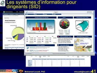Mohamed Louadi, PhD mlouadi@louadi.com41
Les systèmes d’information pour
dirigeants (SID)
 