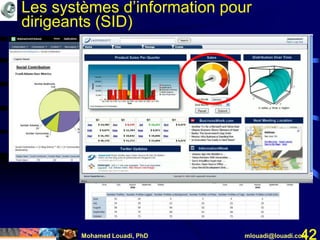 Mohamed Louadi, PhD mlouadi@louadi.com42
Les systèmes d’information pour
dirigeants (SID)
 