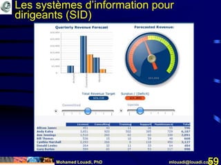 Mohamed Louadi, PhD mlouadi@louadi.com59
Les systèmes d’information pour
dirigeants (SID)
 