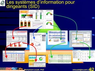 Mohamed Louadi, PhD mlouadi@louadi.com62
Les systèmes d’information pour
dirigeants (SID)
 