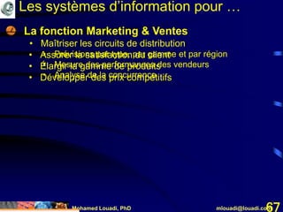 Mohamed Louadi, PhD mlouadi@louadi.com67
Les systèmes d’information pour …
• La fonction Marketing & Ventes
• Maîtriser les circuits de distribution
• Prévisions par type, par gamme et par région
• Mesure des performances des vendeurs
• Analyse de la concurrence
• Assurer la satisfaction du client
• Élargir la gamme de produits
• Développer des prix compétitifs
 