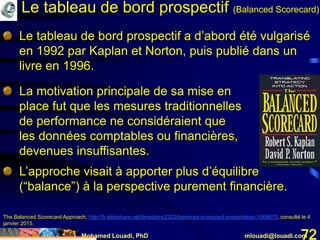 Mohamed Louadi, PhD mlouadi@louadi.com72
Le tableau de bord prospectif a d’abord été vulgarisé
en 1992 par Kaplan et Norton, puis publié dans un
livre en 1996.
La motivation principale de sa mise en
place fut que les mesures traditionnelles
de performance ne considéraient que
les données comptables ou financières,
devenues insuffisantes.
L’approche visait à apporter plus d’équilibre
(“balance”) à la perspective purement financière.
The Balanced Scorecard Approach, http://fr.slideshare.net/timadams2323/balanced-scorecard-presentation-1068670, consulté le 4
janvier 2015.
Le tableau de bord prospectif (Balanced Scorecard)
 