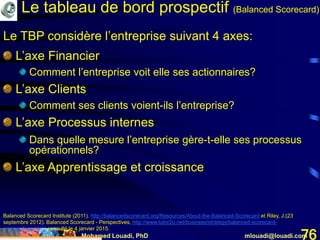 Mohamed Louadi, PhD mlouadi@louadi.com76
L’axe Financier
Comment l’entreprise voit elle ses actionnaires?
L’axe Clients
Comment ses clients voient-ils l’entreprise?
L’axe Processus internes
Dans quelle mesure l’entreprise gère-t-elle ses processus
opérationnels?
L’axe Apprentissage et croissance
Balanced Scorecard Institute (2011). http://balancedscorecard.org/Resources/About-the-Balanced-Scorecard et Riley, J.(23
septembre 2012). Balanced Scorecard - Perspectives, http://www.tutor2u.net/business/strategy/balanced-scorecard-
perspectives.html, consulté le 4 janvier 2015.
Le TBP considère l’entreprise suivant 4 axes:
Le tableau de bord prospectif (Balanced Scorecard)
 