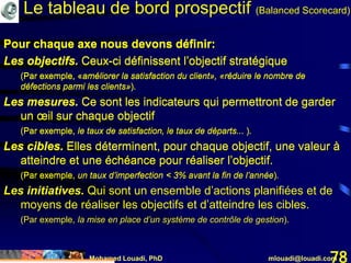 Mohamed Louadi, PhD mlouadi@louadi.com78
Pour chaque axe nous devons définir:
Les objectifs. Ceux-ci définissent l’objectif stratégique
(Par exemple, «améliorer la satisfaction du client», «réduire le nombre de
défections parmi les clients»).
Le tableau de bord prospectif (Balanced Scorecard)
Pour chaque axe nous devons définir:
Les objectifs. Ceux-ci définissent l’objectif stratégique
(Par exemple, «améliorer la satisfaction du client», «réduire le nombre de
défections parmi les clients»).
Les mesures. Ce sont les indicateurs qui permettront de garder
un œil sur chaque objectif
(Par exemple, le taux de satisfaction, le taux de départs... ).
Pour chaque axe nous devons définir:
Les objectifs. Ceux-ci définissent l’objectif stratégique
(Par exemple, «améliorer la satisfaction du client», «réduire le nombre de
défections parmi les clients»).
Les mesures. Ce sont les indicateurs qui permettront de garder
un œil sur chaque objectif
(Par exemple, le taux de satisfaction, le taux de départs... ).
Les cibles. Elles déterminent, pour chaque objectif, une valeur à
atteindre et une échéance pour réaliser l’objectif.
(Par exemple, un taux d’imperfection < 3% avant la fin de l’année).
Pour chaque axe nous devons définir:
Les objectifs. Ceux-ci définissent l’objectif stratégique
(Par exemple, «améliorer la satisfaction du client», «réduire le nombre de
défections parmi les clients»).
Les mesures. Ce sont les indicateurs qui permettront de garder
un œil sur chaque objectif
(Par exemple, le taux de satisfaction, le taux de départs... ).
Les cibles. Elles déterminent, pour chaque objectif, une valeur à
atteindre et une échéance pour réaliser l’objectif.
(Par exemple, un taux d’imperfection < 3% avant la fin de l’année).
Les initiatives. Qui sont un ensemble d’actions planifiées et de
moyens de réaliser les objectifs et d’atteindre les cibles.
(Par exemple, la mise en place d’un système de contrôle de gestion).
 