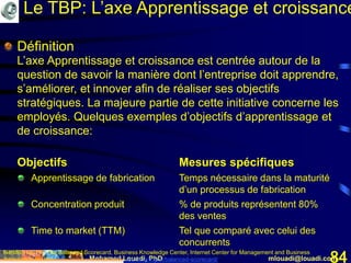 Mohamed Louadi, PhD mlouadi@louadi.com84
Définition
L’axe Apprentissage et croissance est centrée autour de la
question de savoir la manière dont l’entreprise doit apprendre,
s’améliorer, et innover afin de réaliser ses objectifs
stratégiques. La majeure partie de cette initiative concerne les
employés. Quelques exemples d’objectifs d’apprentissage et
de croissance:
Objectifs Mesures spécifiques
Apprentissage de fabrication Temps nécessaire dans la maturité
d’un processus de fabrication
Concentration produit % de produits représentent 80%
des ventes
Time to market (TTM) Tel que comparé avec celui des
concurrents
NetMBA (2010). The Balanced Scorecard, Business Knowledge Center, Internet Center for Management and Business
Administration, Inc., http://www.netmba.com/accounting/mgmt/balanced-scorecard/
Le TBP: L’axe Apprentissage et croissance
 