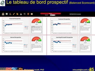 Mohamed Louadi, PhD mlouadi@louadi.com85
Le tableau de bord prospectif (Balanced Scorecard)
 