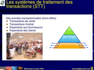 Mohamed Louadi, PhD mlouadi@louadi.com 9
Des activités transactionnelles (front-office)
Transactions de vente
Transactions d’achat
Payements aux fournisseurs
Payements des clients
Les systèmes de traitement des
transactions (STT)
 