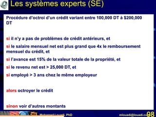 Mohamed Louadi, PhD mlouadi@louadi.com98
Procédure d’octroi d’un crédit variant entre 100,000 DT à $200,000
DT
si il n’y a pas de problèmes de crédit antérieurs, et
si le salaire mensuel net est plus grand que 4x le remboursement
mensuel du crédit, et
si l’avance est 15% de la valeur totale de la propriété, et
si le revenu net est > 25,000 DT, et
si employé > 3 ans chez le même employeur
alors octroyer le crédit
sinon voir d’autres montants
Procédure d’octroi d’un crédit variant entre 100,000 DT à $200,000
DT
si il n’y a pas de problèmes de crédit antérieurs, et
si le salaire mensuel net est plus grand que 4x le remboursement
mensuel du crédit, et
si l’avance est 15% de la valeur totale de la propriété, et
si le revenu net est > 25,000 DT, et
si employé > 3 ans chez le même employeur
alors octroyer le crédit
sinon voir d’autres montants
Les systèmes experts (SE)
 