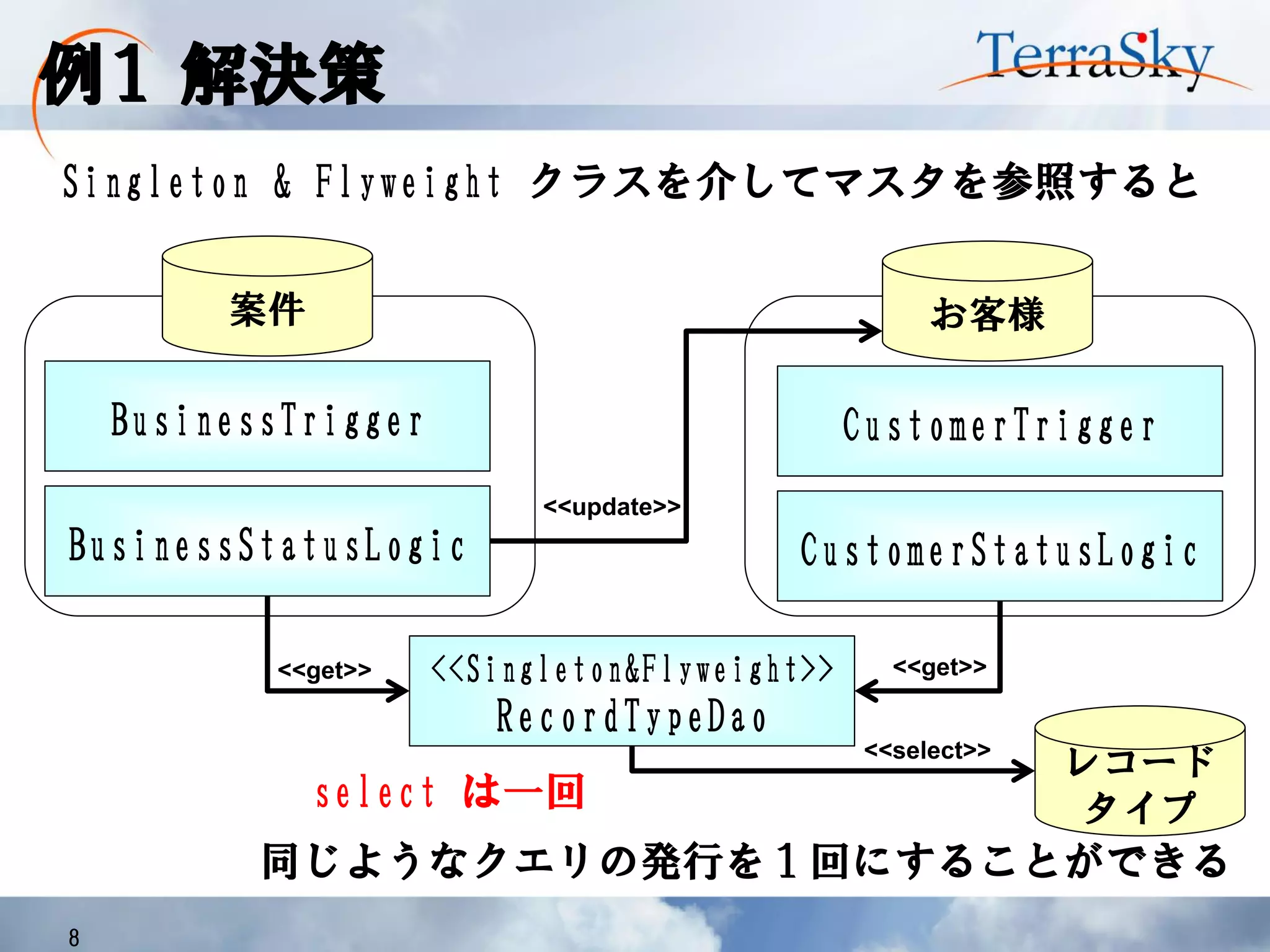 例１ 解決策
8
CustomerTrigger
お客様
CustomerStatusLogic
BusinessTrigger
案件
BusinessStatusLogic
<<update>>
レコード
タイプ
Singleton & Flyweight クラスを介してマスタを参照すると
<<Singleton&Flyweight>>
RecordTypeDao
<<get>> <<get>>
同じようなクエリの発行を１回にすることができる
<<select>>
select は一回
 