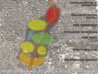 PÓLO DE INICIATIVA PRIVADA AREA RESIDENCIAL AREA VERDE EQUIPAMENTOS URBANOS AREA RESIDENCIAL CONSOLIDAÇÃO DA 3ª PERIMETRAL PROPOSTA PRELIMINAR: REFORMULAÇÃO DO CENÁRIO URBANO PATRIMÔNIO PRESERVADO 