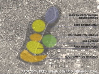 PROPOSTA PRELIMINAR: CENÁRIO URBANO ATUAL AREA EM CRESCIMENTO DESORDENADO ÁREA RESIDENCIAL AREA VERDE ÁREA RESIDENCIAL EQUIPAMENTO URBANO EQUIPAMENTOS URBANOS 